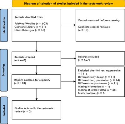 Effect of levothyroxine replacement therapy in patients with subclinical hypothyroidism and chronic heart failure: A systematic review